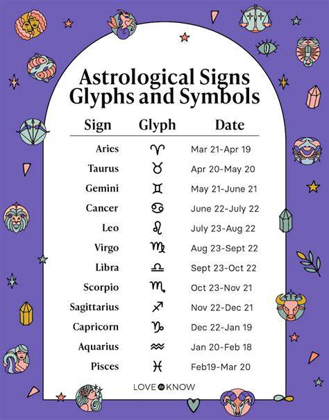 Zodiac Dates Chart
