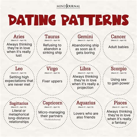 Zodiac Dating Chart