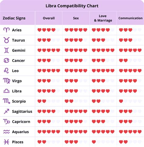 Zodiac Match Chart