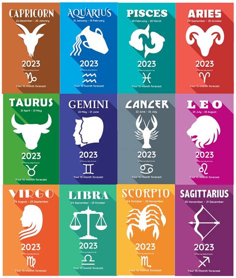 Zodiac Month Chart
