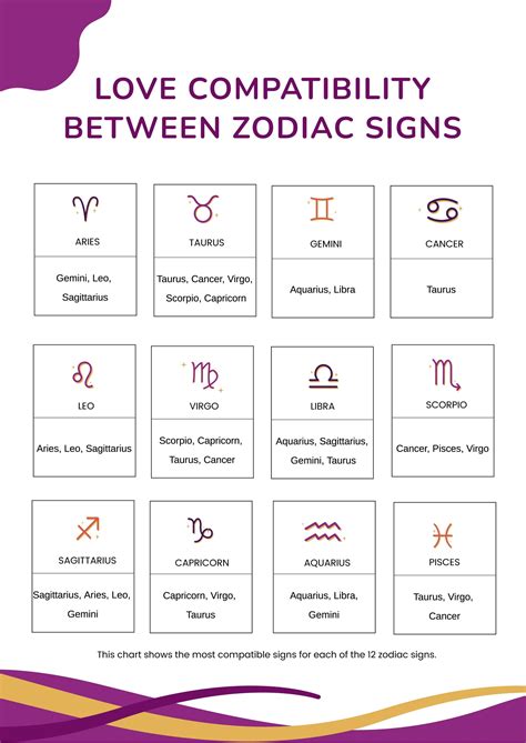 Zodiac Relationship Chart