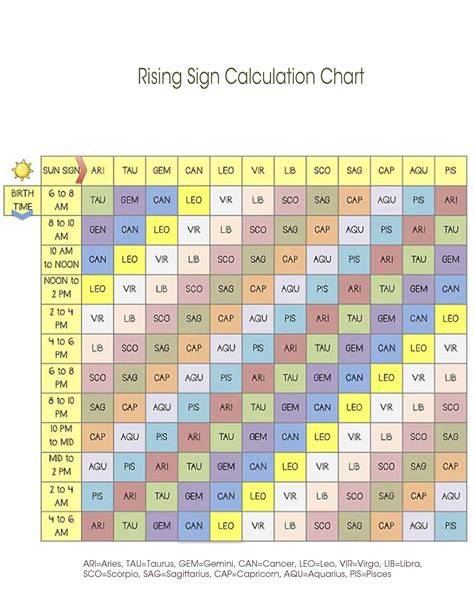 Zodiac Rising Sign Chart