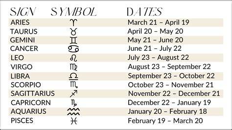 Zodiac Sign Dates Chart