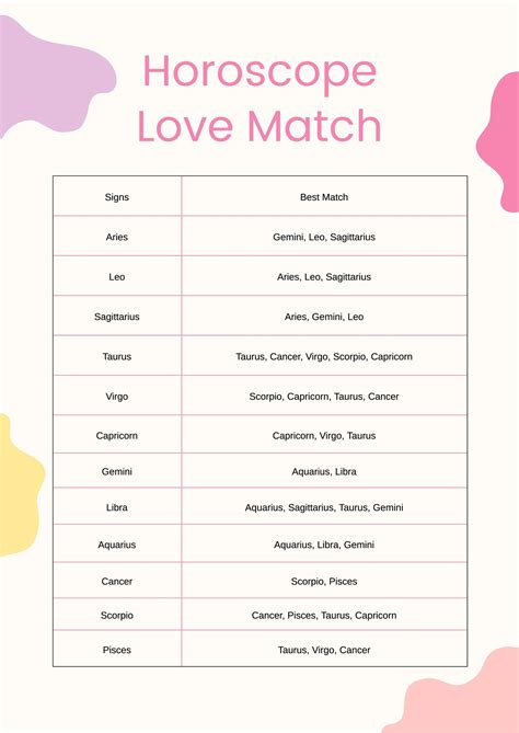 Zodiac Sign Match Chart