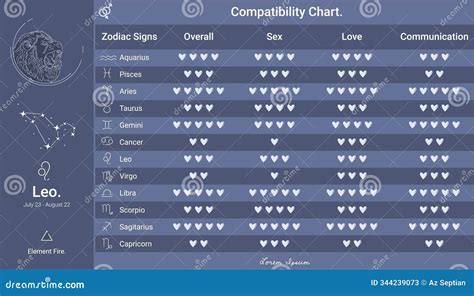 Zodiac Sign Relationship Compatibility Chart