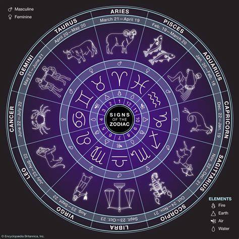 Zodiac Signs And Dates Chart