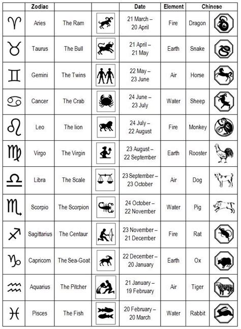 The Celestial Guide: Unveiling the Secrets of Zodiac Signs and Their Corresponding Months