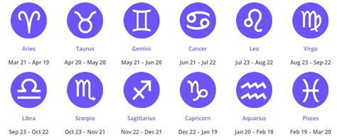 Discover your Zodiac sign: Month and Date combination.