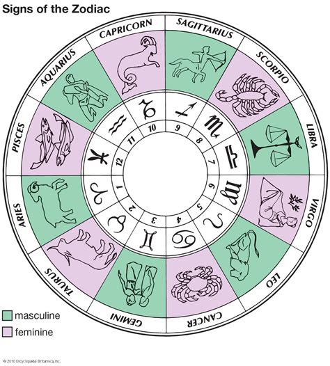 Zodiac Symbol Chart