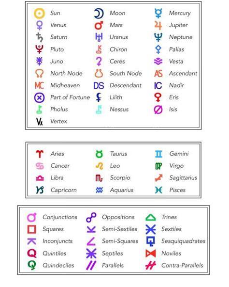 Zodiac Symbols Chart