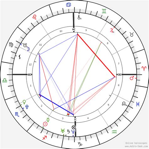 Zoe Kravitz Natal Chart