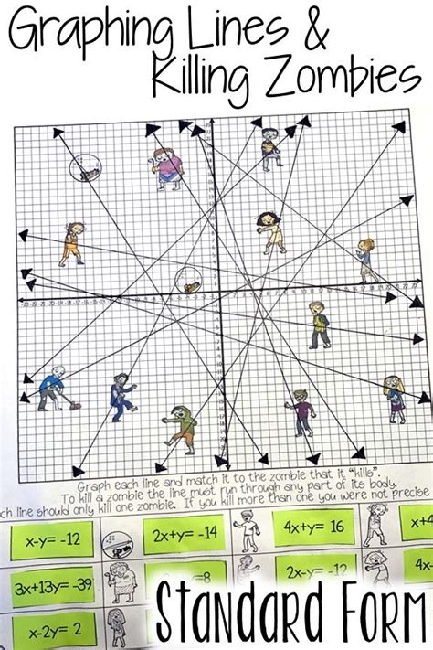 Graphing Lines & Zombies Point Slope Form Graphing linear equations