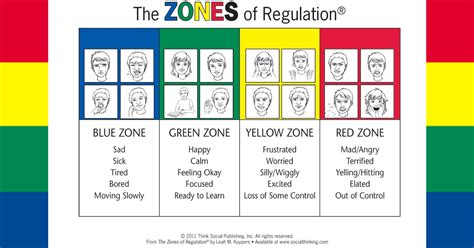 Zones Of Regulation Printable