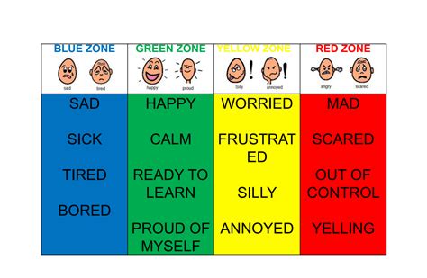 Zones Of Regulation Feelings Chart