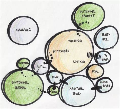 Zoning Bubble Diagram Interior Design