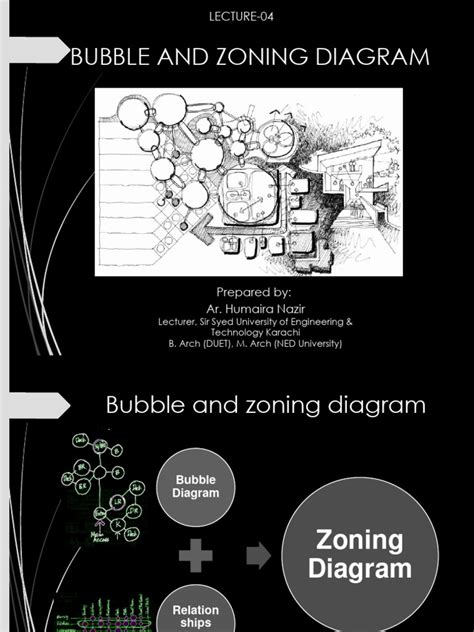 Zoning Diagram Bubble