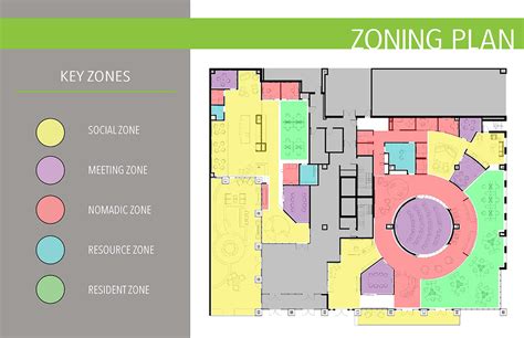 Zoning Plan Interior Design