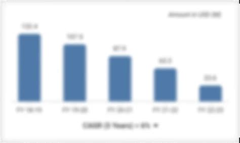 Unlocking the Secrets of Zs Associates Revenue: A Deep Dive into the Financial Success of a Global Consulting Powerhouse