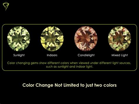 Zultanite Color Change