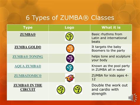 Zumba Class Types