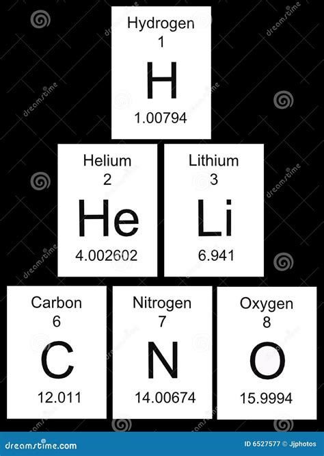 Zwei grundlegende Elemente