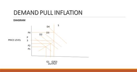 ____ 8 according to the demand pull theory what is responsible for inflation