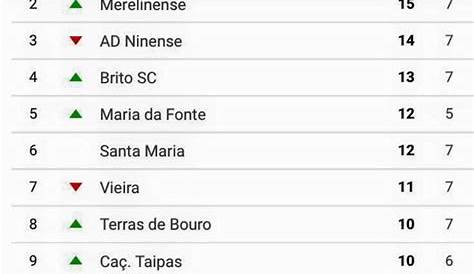 Pró-Nacional A.F. Braga | Confira os resultados e a classificação