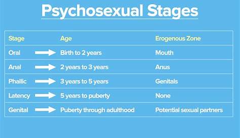 A Fixation Can Occur During A Psychosexual Stage Of Development If There Is s Jpg Jpeg Image 641 238 Pixels Social Work Exam Freud s Lcsw Exam Prep