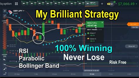 IQ Option Winning Strategies How to use indicator? strategy Option