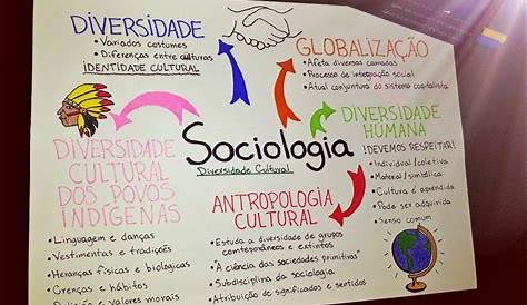 Professor Claudinei: SOCIOLOGIA: CONCEITOS DE "CULTURA" e "DIVERSIDADE