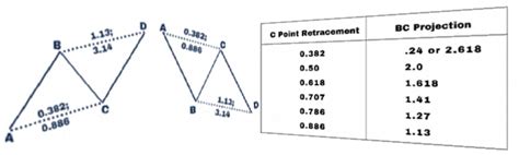 a b c d pattern