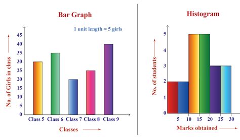 a bar chart is used to graphically display quantitative data