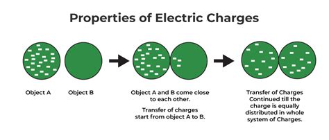 A Battery Charge Definition