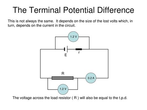 A Battery Terminal Potential Difference