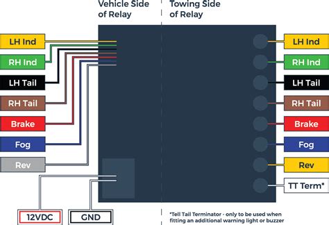A Bypass Relay Fault Exists