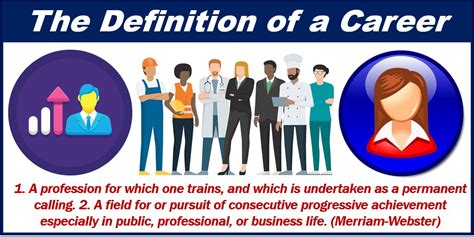 Career Assessment Definition ProProfs Learning