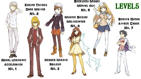 a certain magical index number 2 level 5