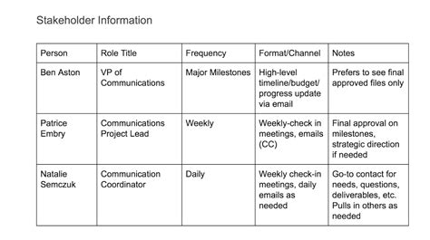 a communication plan example