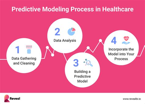 a comparative analysis of machine learning algorithms for predictive analytics in healthcare