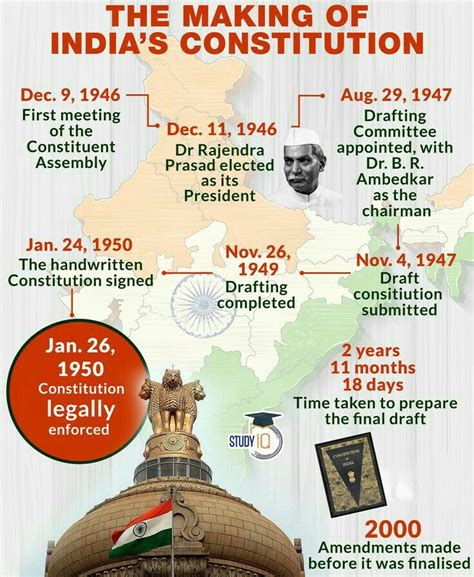 a constitutional government is one which upsc
