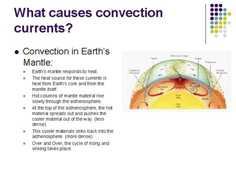 a convection current is caused by differences in temperature resulting to variation