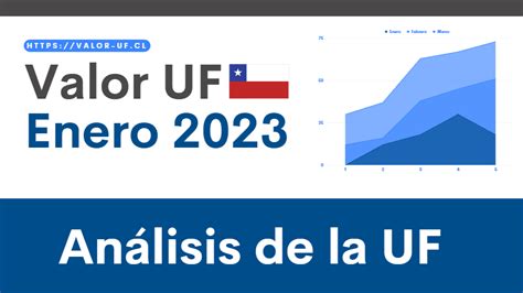 a cuanto esta la uf en chile 2023