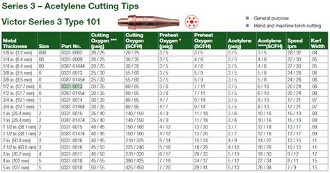 A Cutting Tip Is Usually Made From