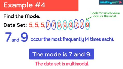 a data set with 3 modes