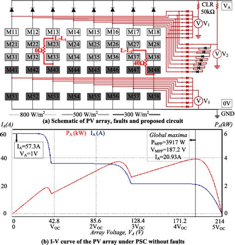 A Diode-Based Fault Detection Classification And Localization Method For Photovoltaic Array