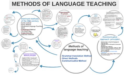 a foreign language teaching methodology derived from classical methods