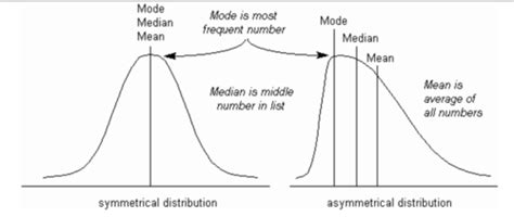 A Frequency Distribution Quizlet