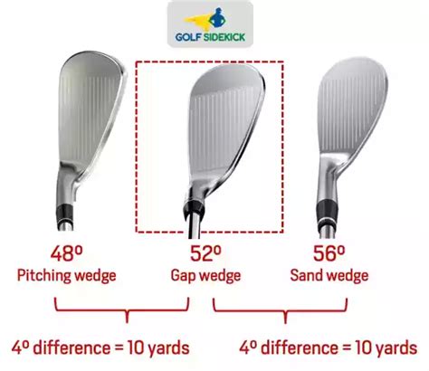 A Gap Wedge Degree