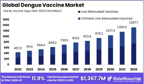 a global dengue vaccine