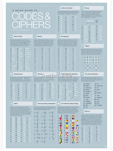 A Beginner's Guide To Codes And Ciphers: Unlock The Hidden Messages